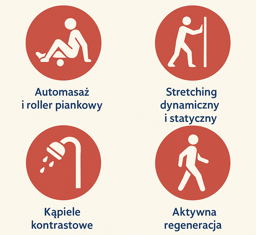 Formy regeneracji mięśni